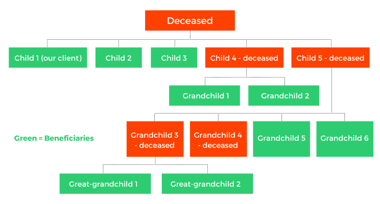 Case study 1 family tree